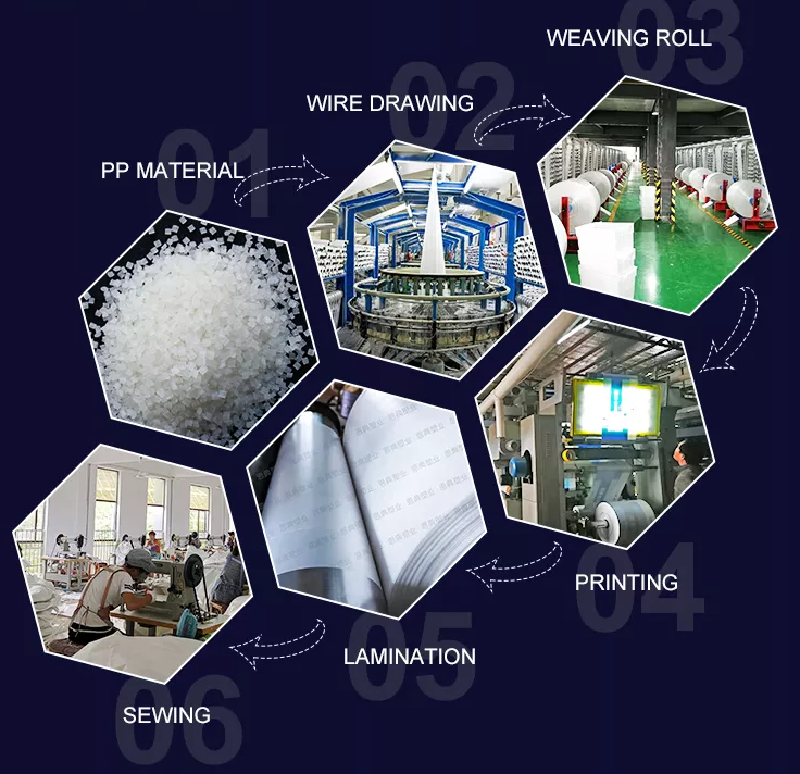 pp woven factory process